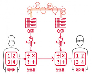 한화시스템, ‘양자암호통신 시범 인프라 구축 운영’ 사업에 참여